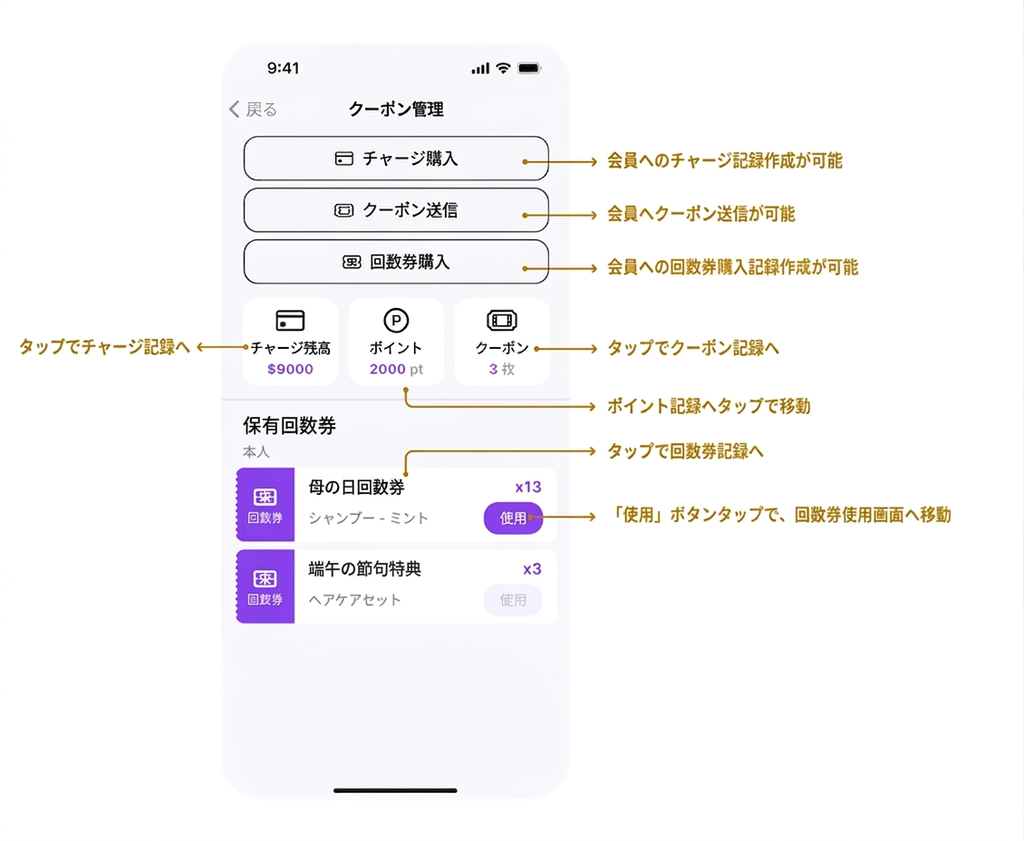 【POS】会員特典画面の概要