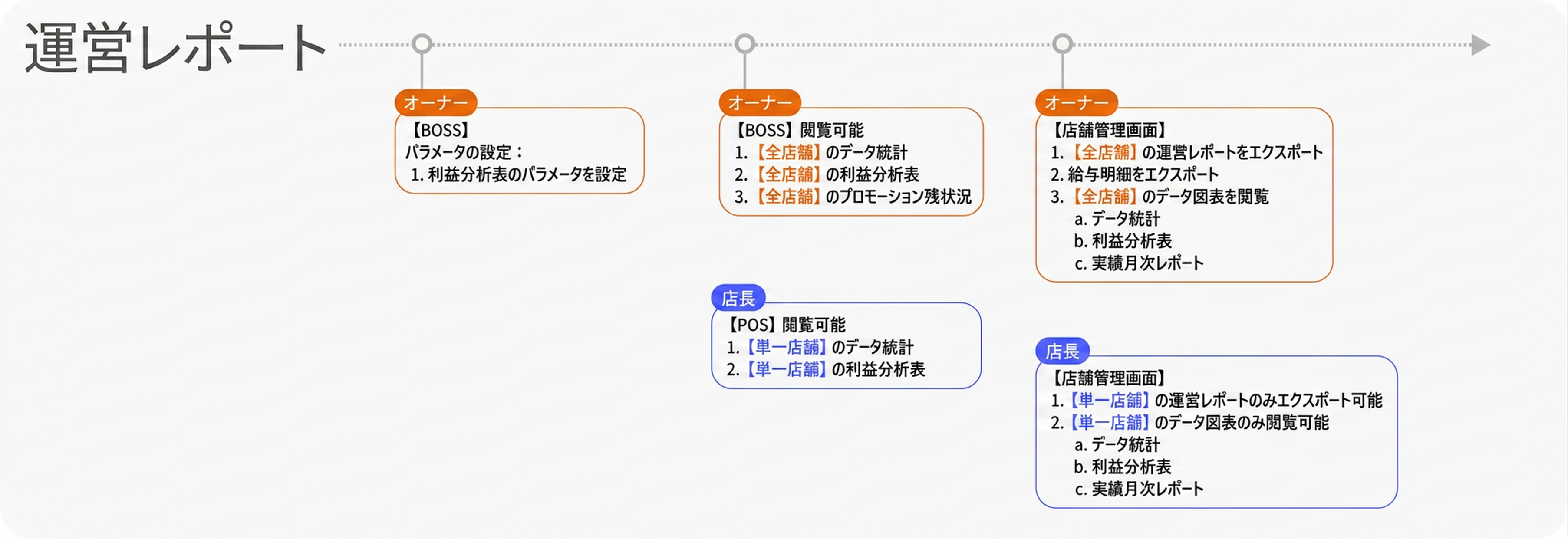 機能紹介