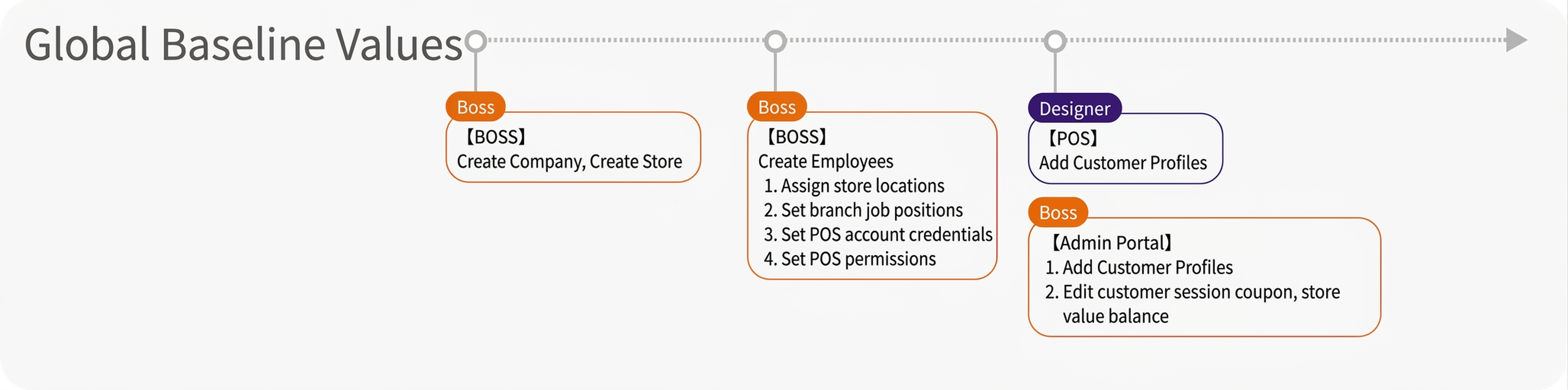 eHairPOS salon POS system — Feature overview Feature overview