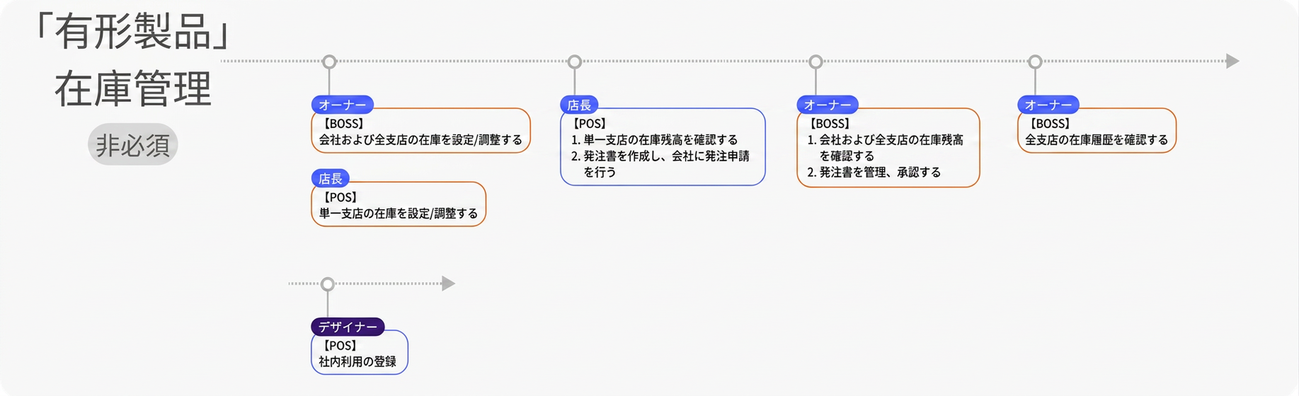 機能紹介