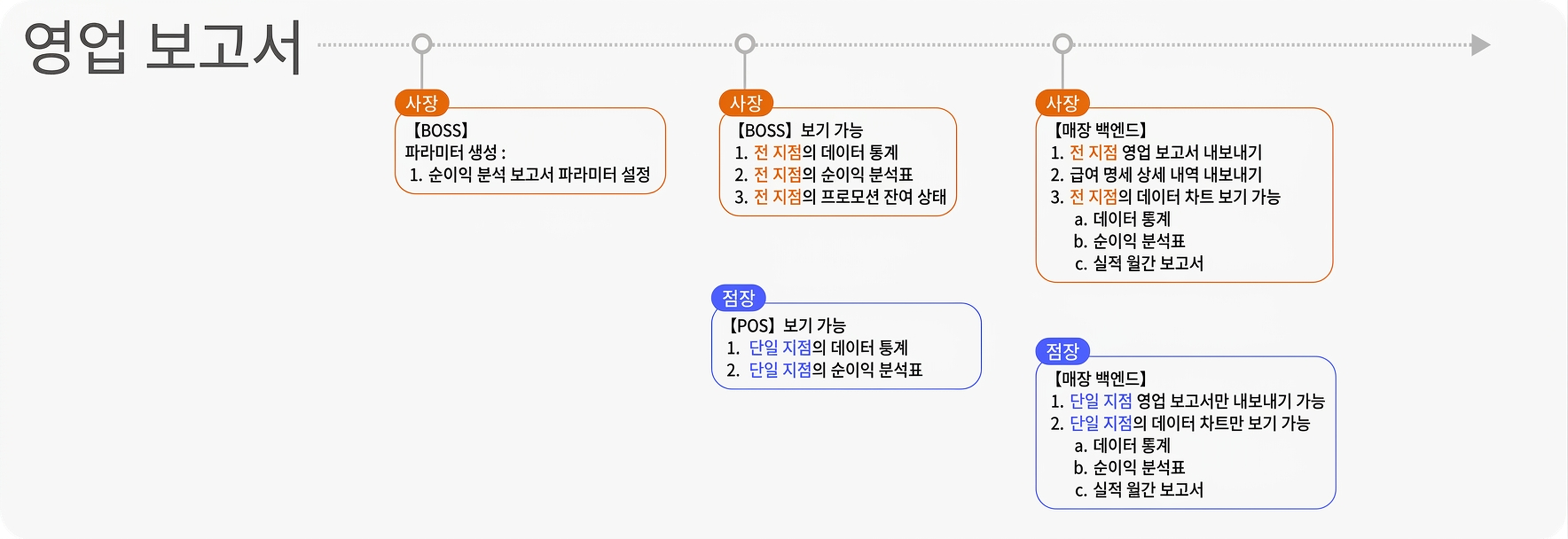 기능 소개