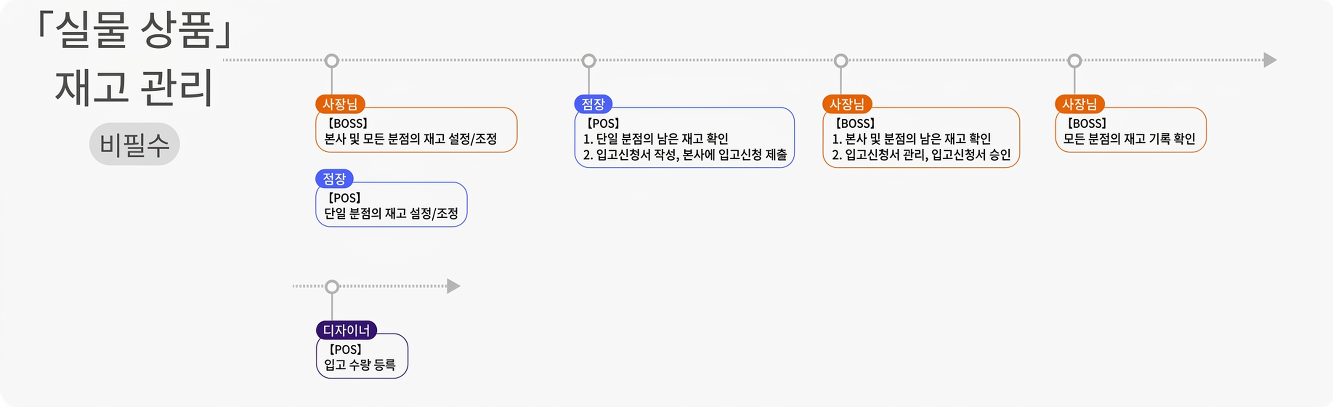 기능 소개
