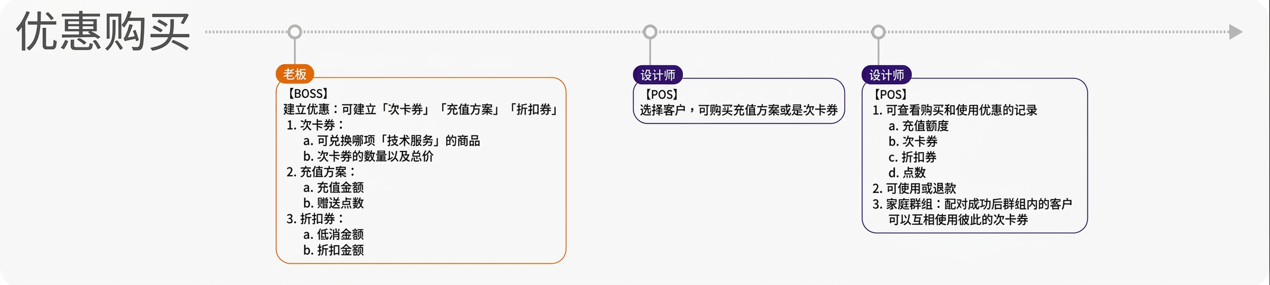 eHairPOS 美发 POS 系统|功能介绍 功能介绍