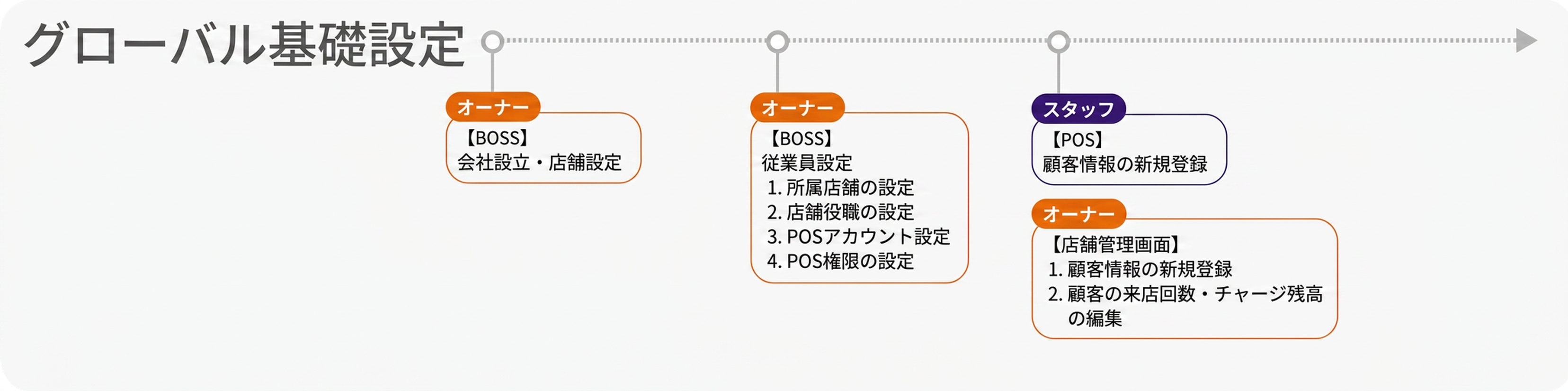 機能紹介
