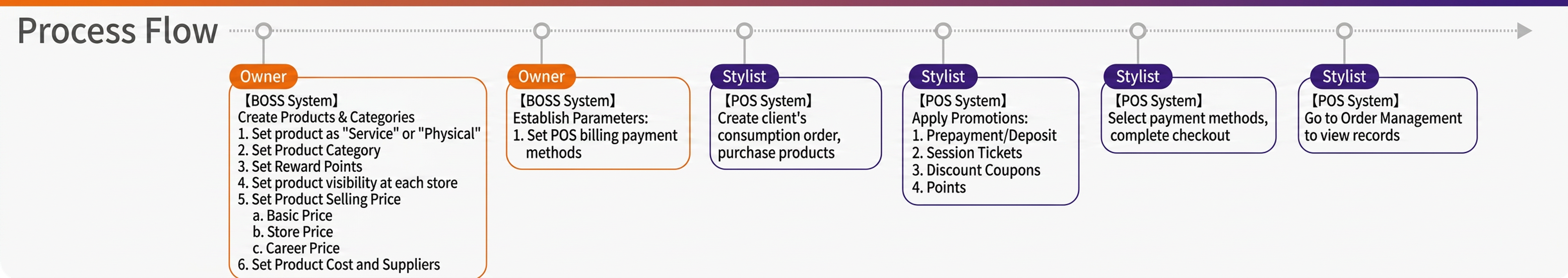 eHairPOS salon POS system — Feature overview Feature overview