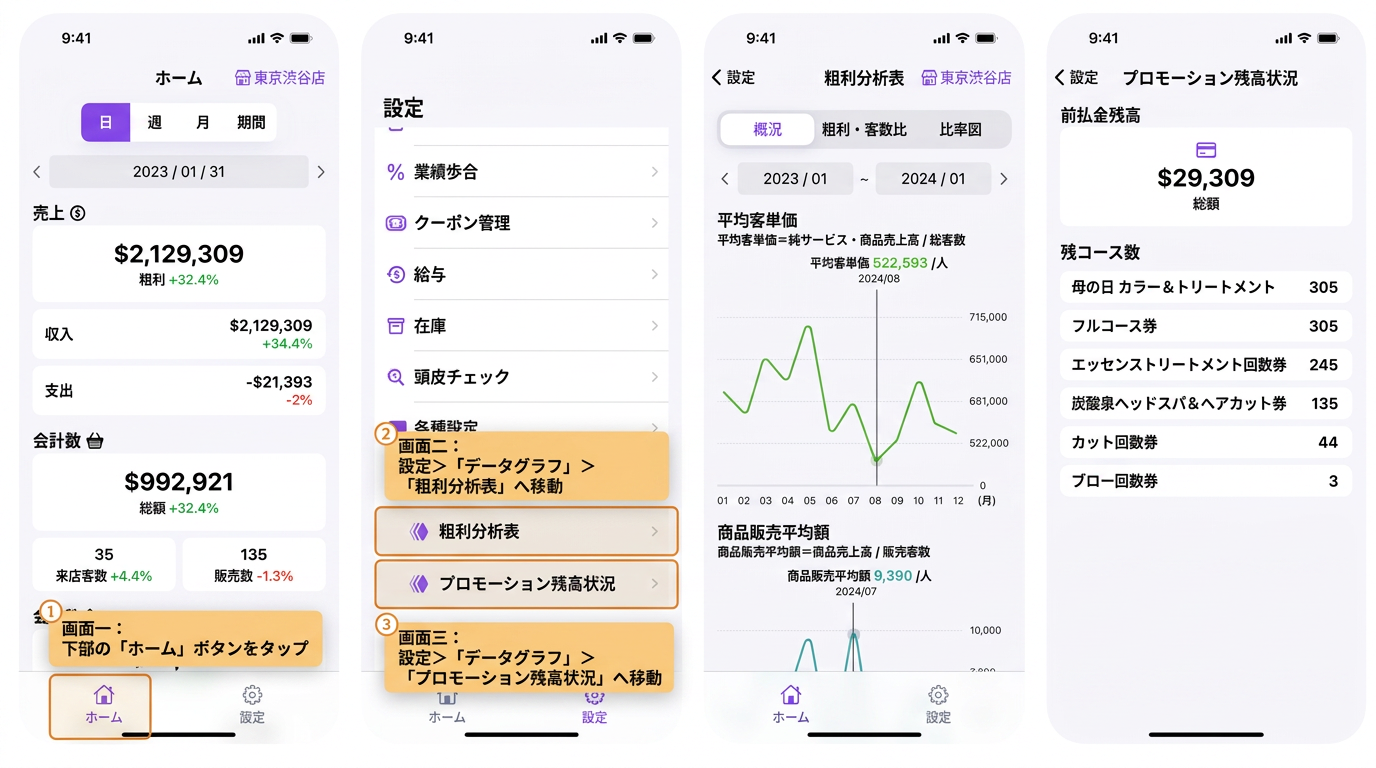 【BOSS】関連するデータグラフの資料はどこで確認できますか？