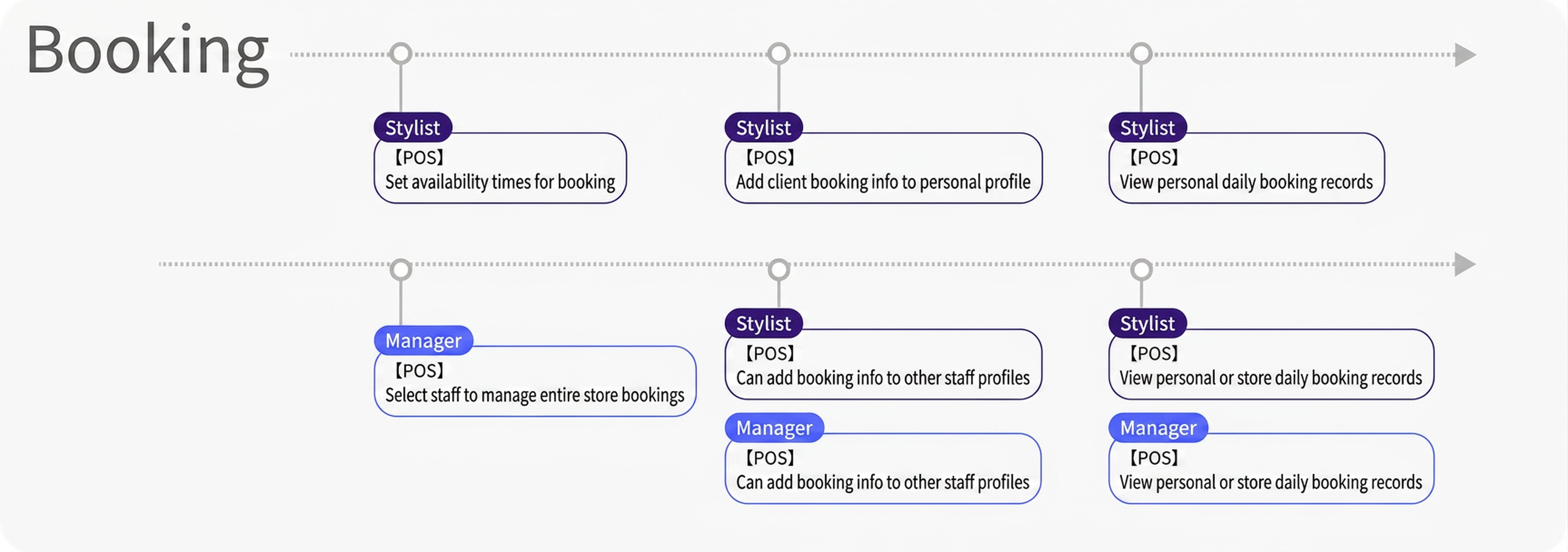 eHairPOS salon POS system — Feature overview Feature overview