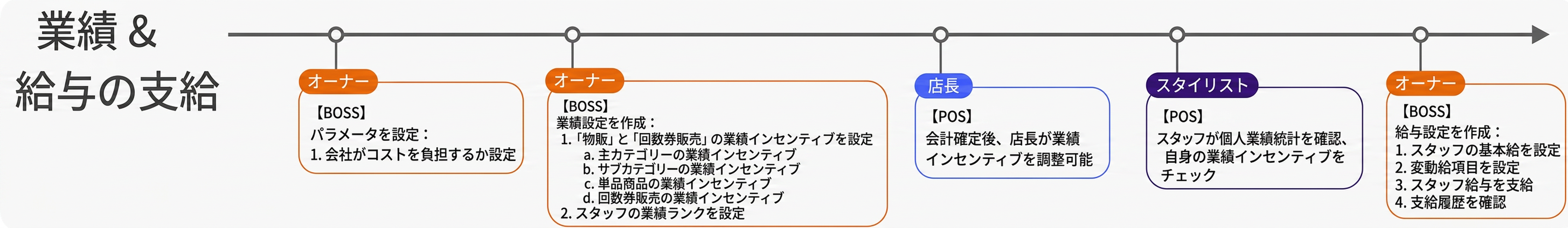 機能紹介