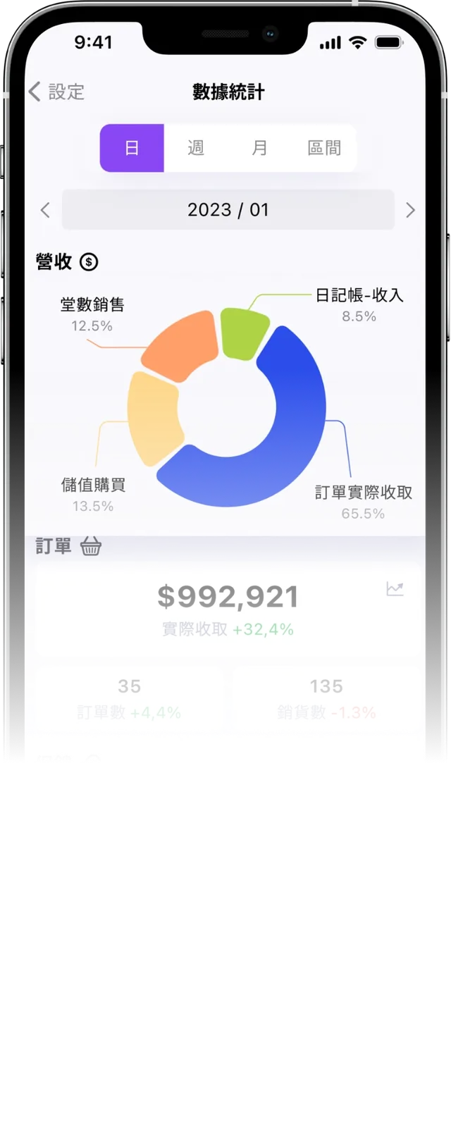eHairPOS 美髮店務管理 App 畫面：線上預約、開單結帳與會員錢包（1/3）
