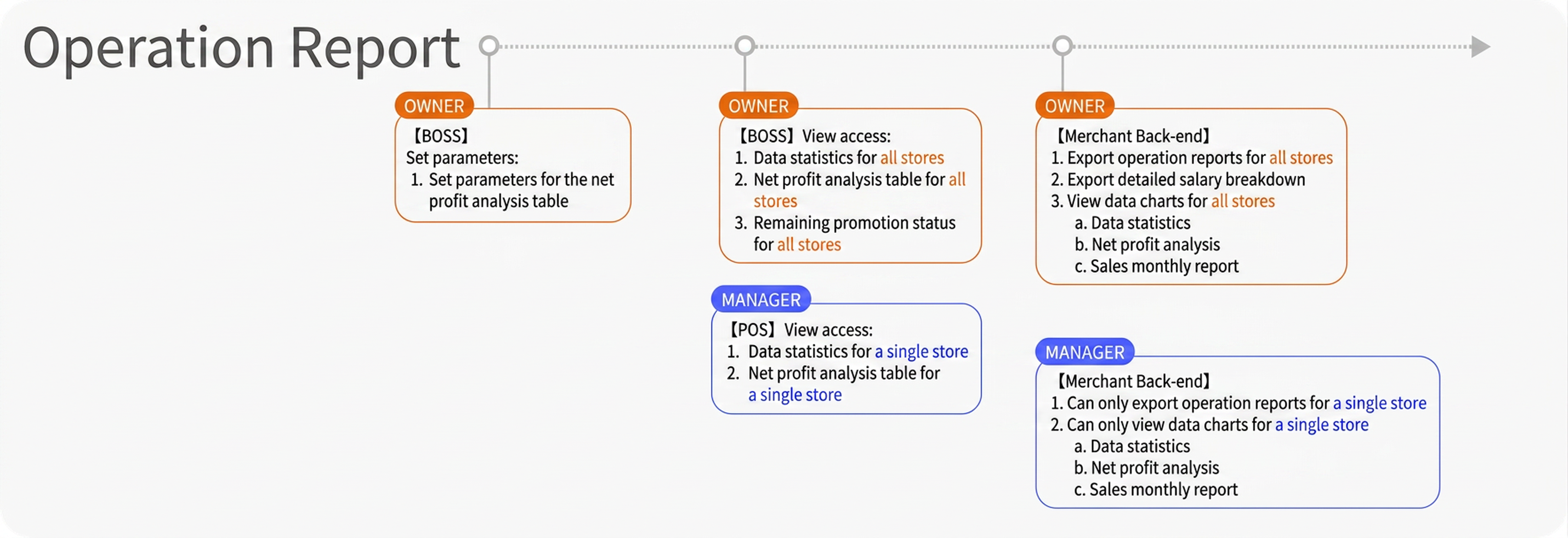 eHairPOS salon POS system — Feature overview Feature overview