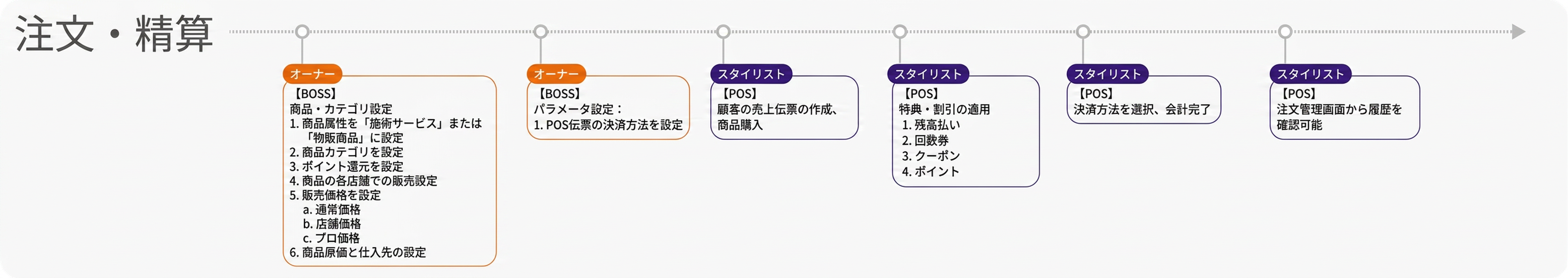機能紹介