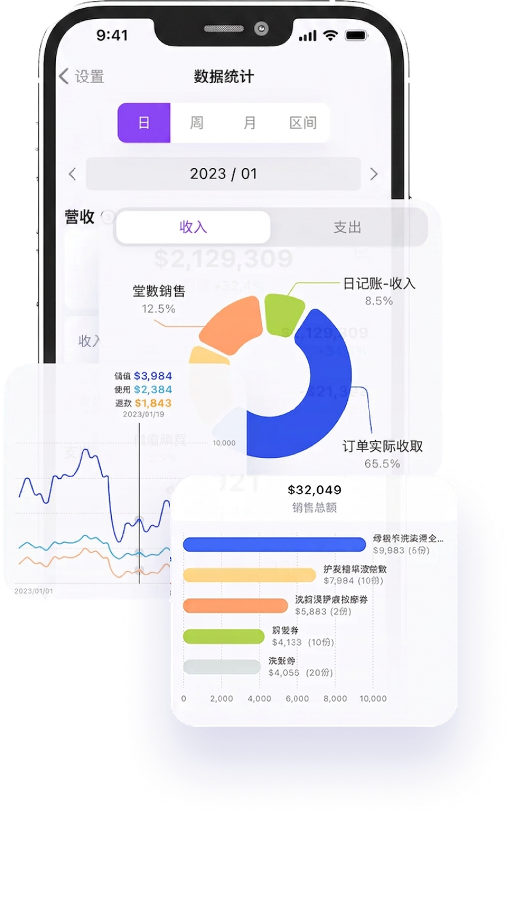 eHairPOS 美发 POS 系统 — 报表分析｜App 实际操作画面：实时掌握经营状况