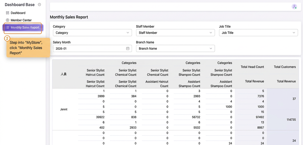 [MyStore admin] How do I directly view the performance of all staff members?
