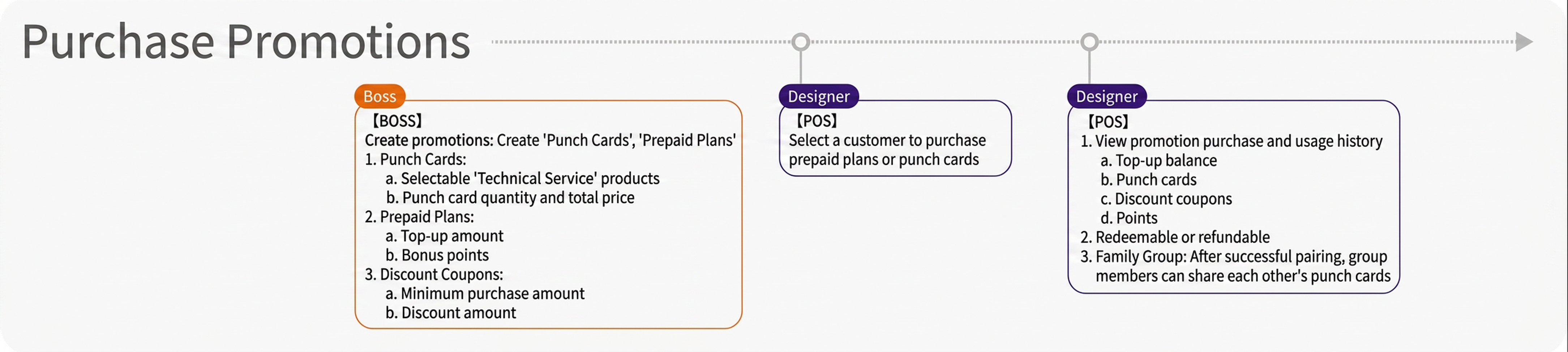 eHairPOS salon POS system — Feature overview Feature overview