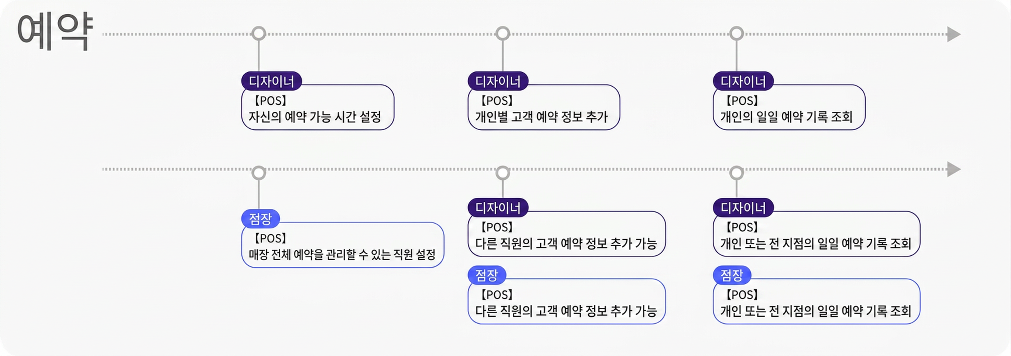 기능 소개
