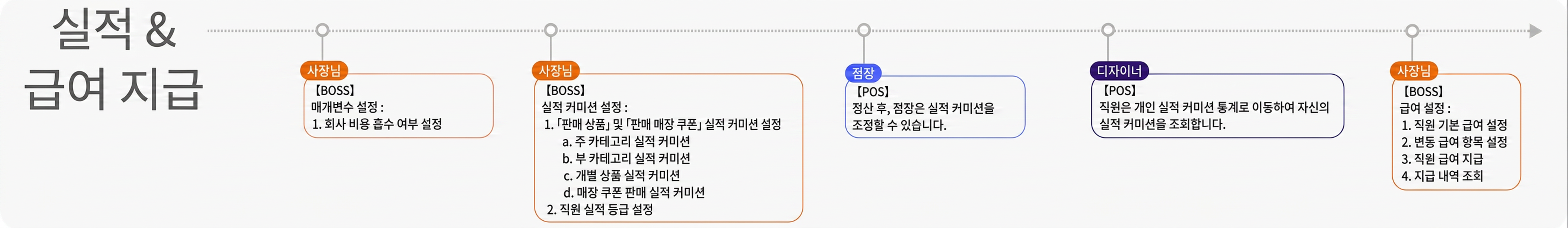 기능 소개