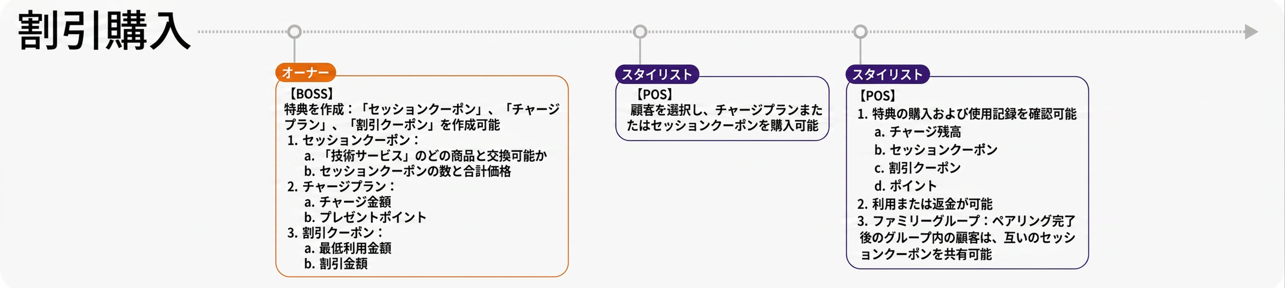 機能紹介