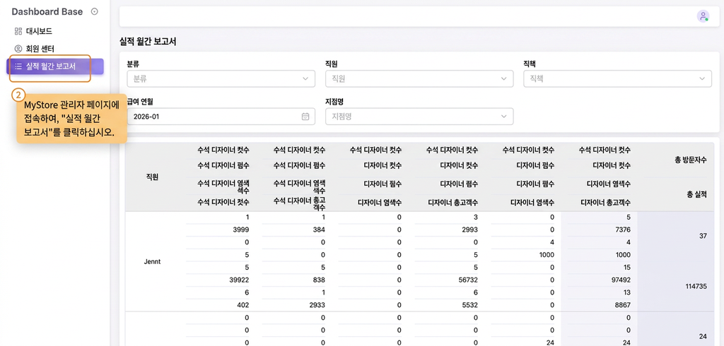 【MyStore 관리자 페이지】모든 직원의 실적을 한 번에 확인하려면 어떻게 하나요?
