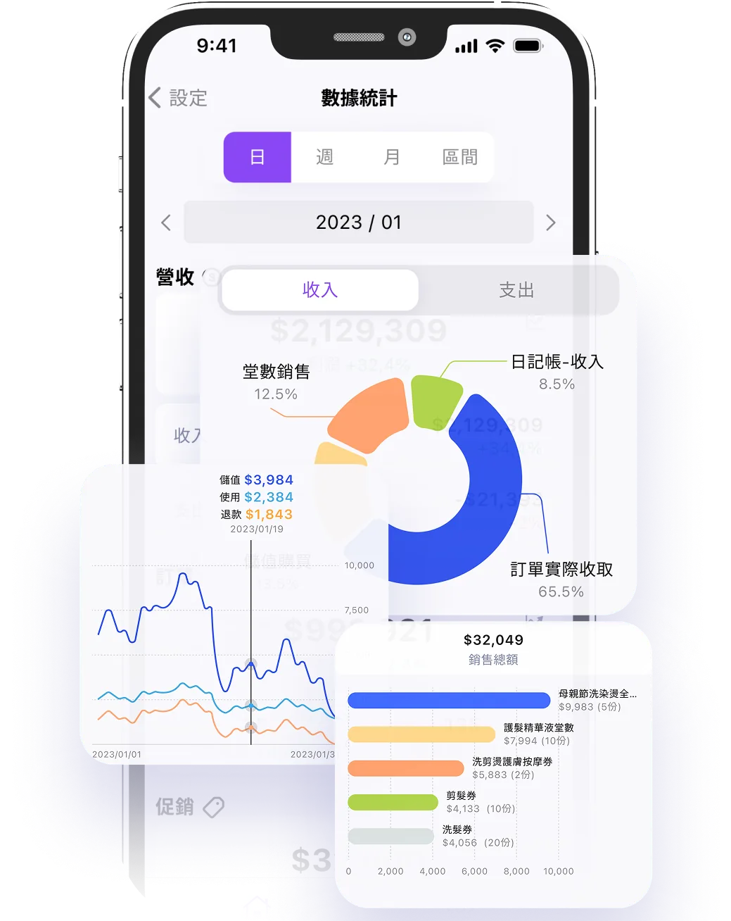 eHairPOS 美髮 POS 系統 — 報表分析｜App 實際操作畫面：即時掌握營運狀況