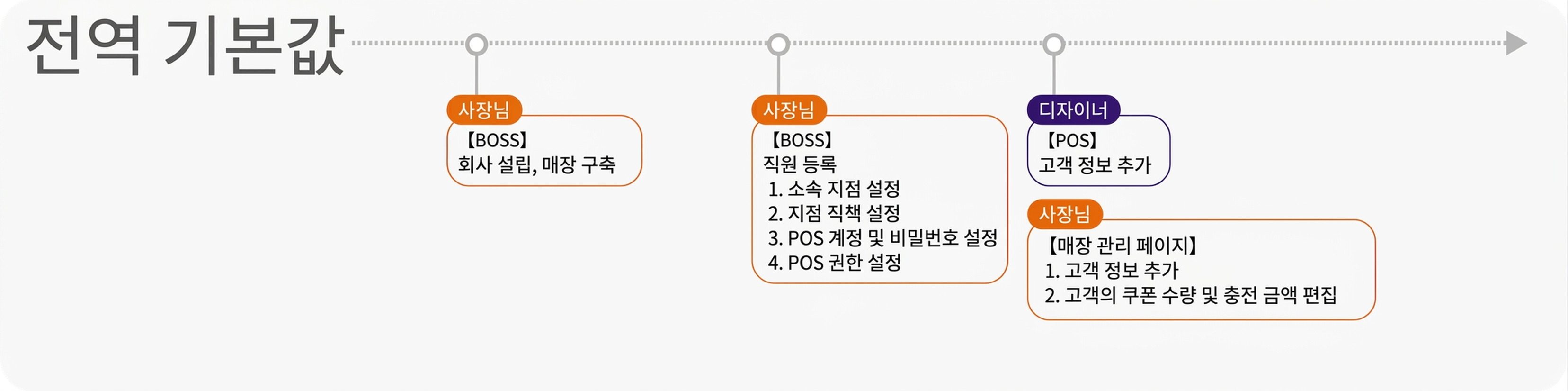 기능 소개