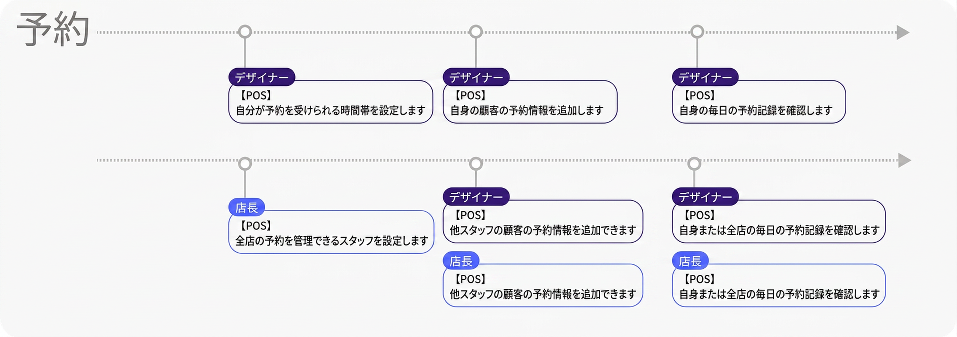 機能紹介