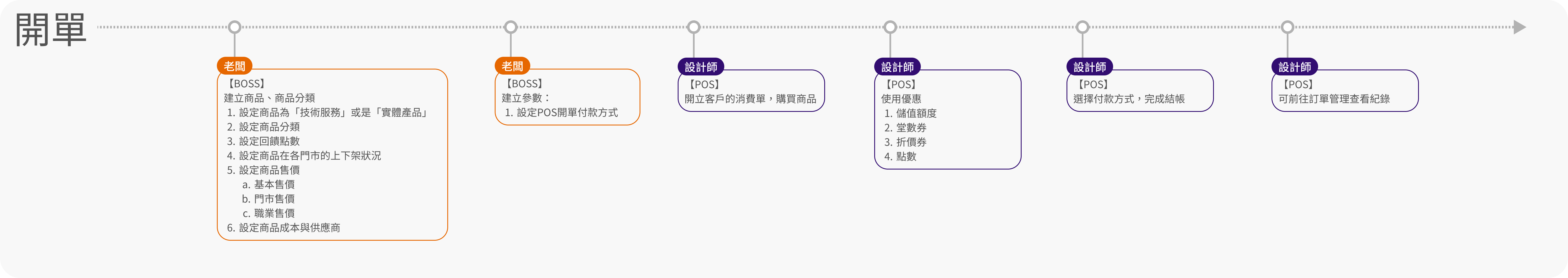 eHairPOS 美髮 POS 系統|功能介紹 功能介紹