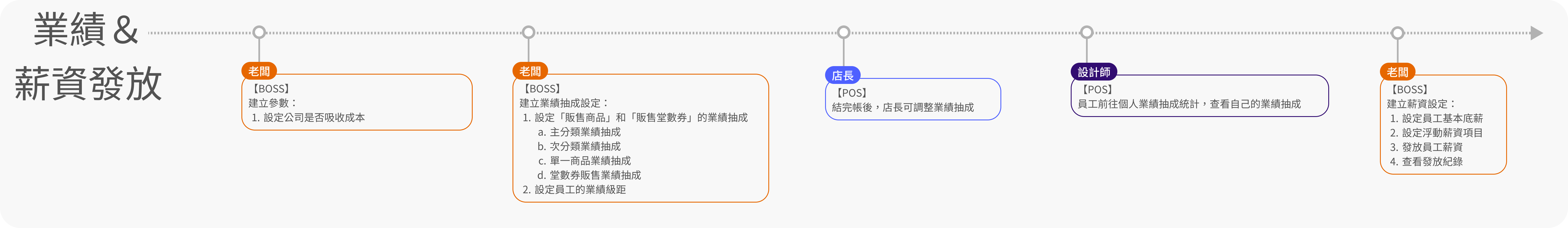 eHairPOS 美髮 POS 系統|功能介紹 功能介紹