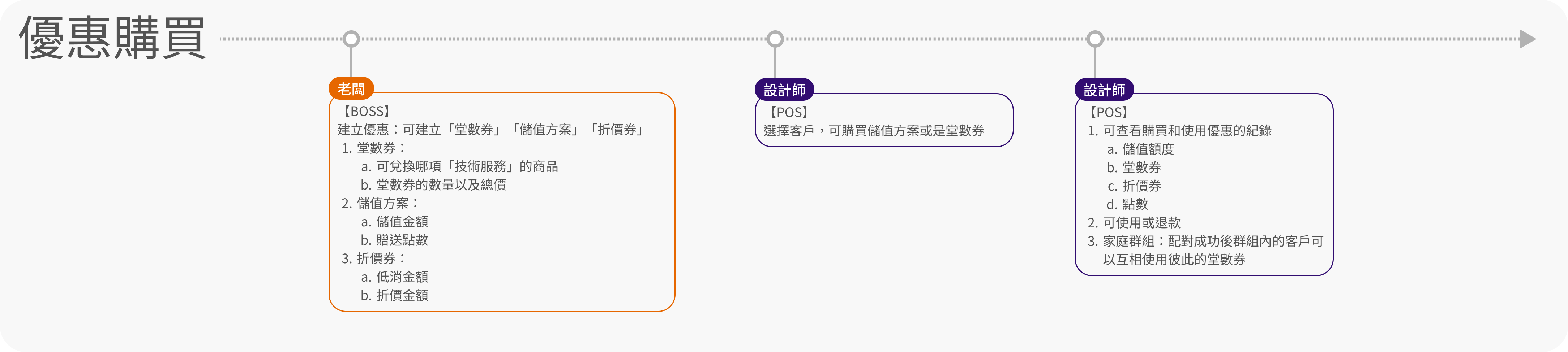 eHairPOS 美髮 POS 系統|功能介紹 功能介紹