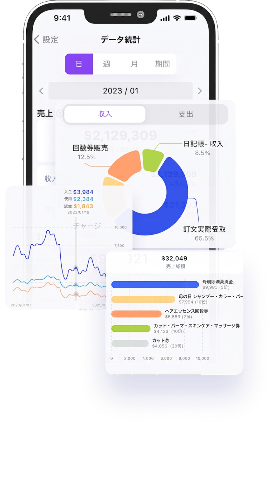 eHairPOS 美容室 POS システム|レポート分析|経営状況をリアルタイムに把握 eHairPOS 美容室 POS システム — レポート分析|アプリ操作画面:経営状況をリアルタイムに把握