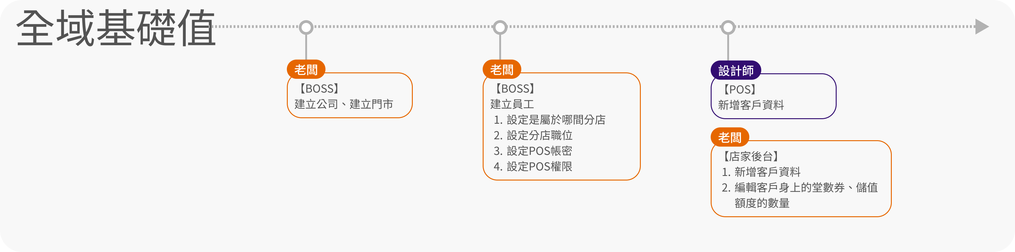 eHairPOS 美髮 POS 系統|功能介紹 功能介紹