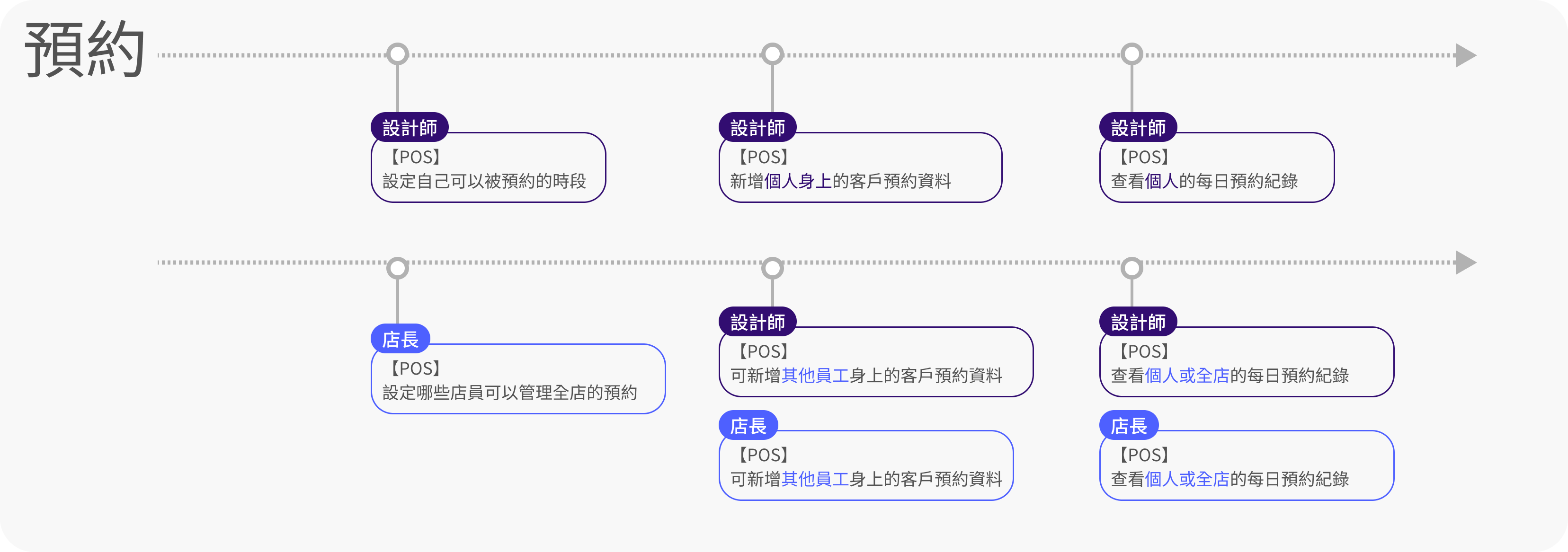 eHairPOS 美髮 POS 系統|功能介紹 功能介紹