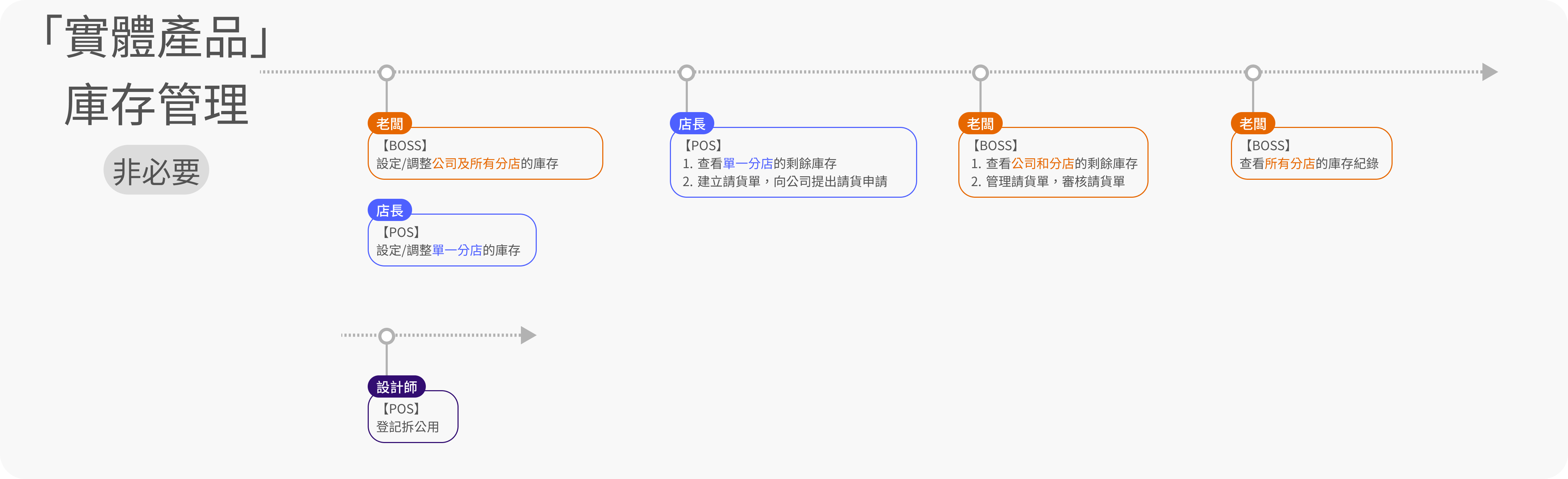 eHairPOS 美髮 POS 系統|功能介紹 功能介紹
