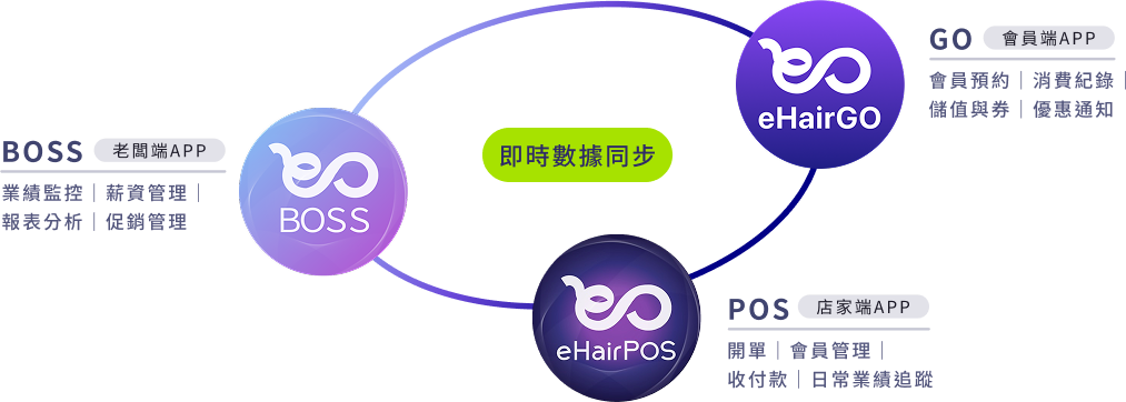 ecosystem